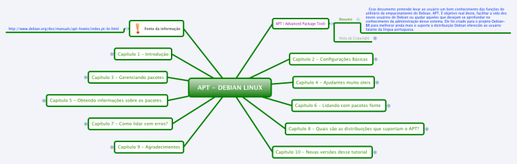 Apt - Debian Linux ( Portugu&#234;s - Brasil )