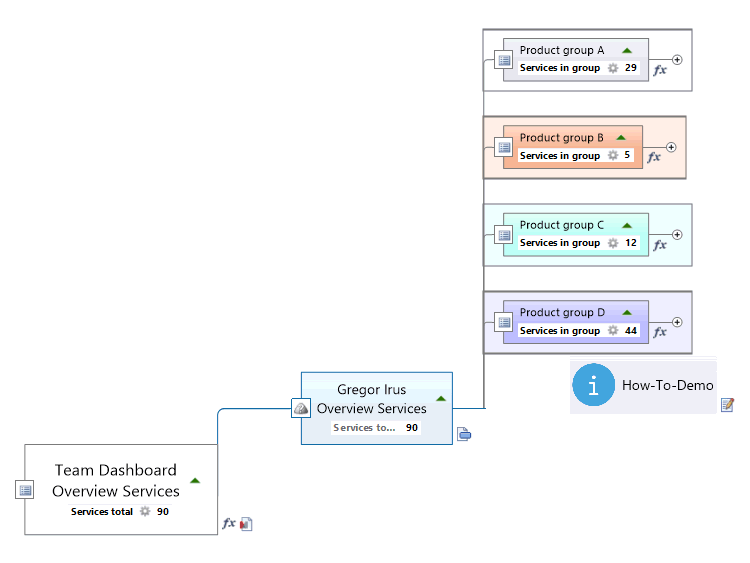 Team Member Qualification Templates