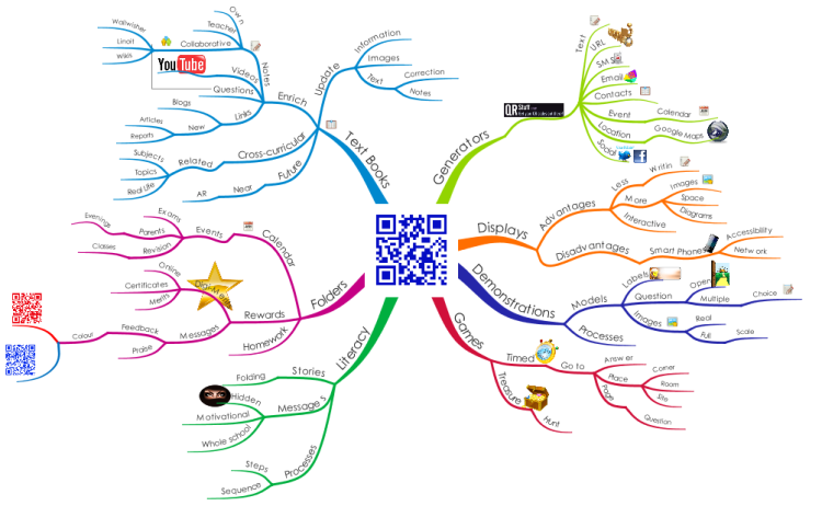 QR Codes in Education