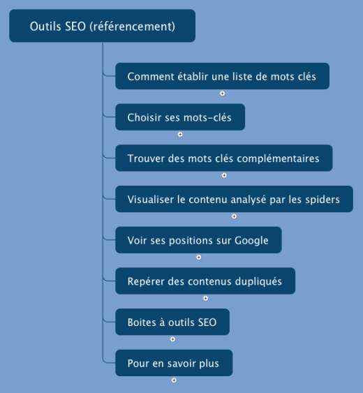 Outils SEO (r&#233;f&#233;rencement)