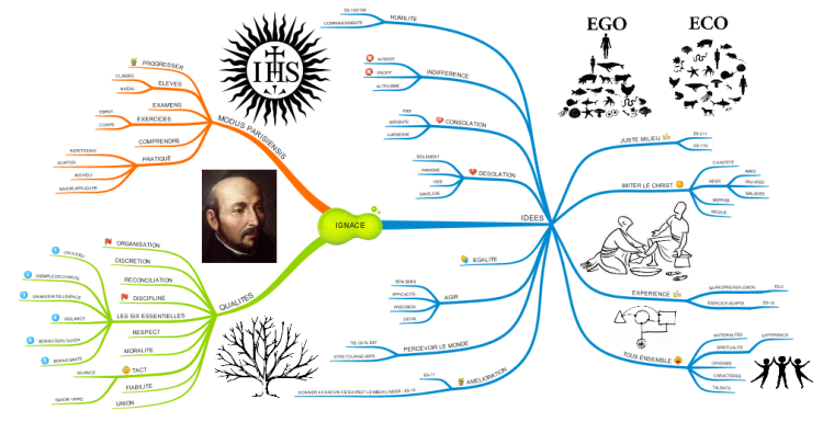 Ignatius of Loyola - Jesuits