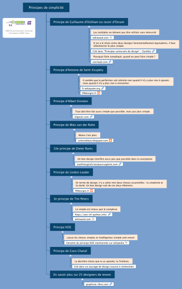 Principes de simplicit&#233;