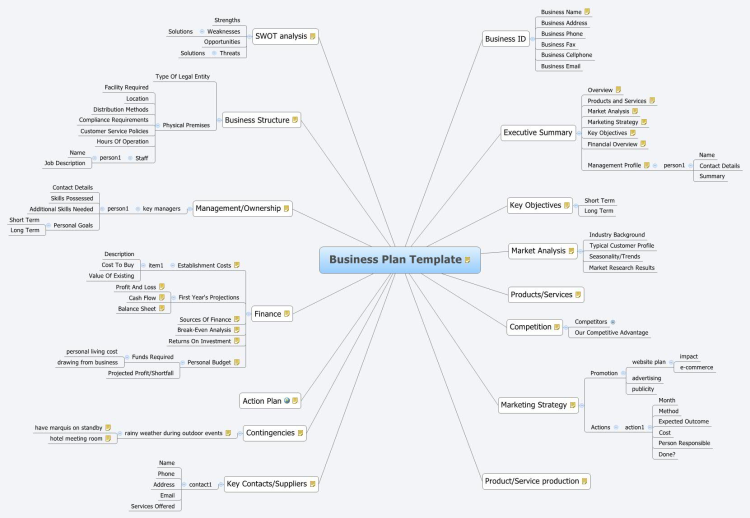 XMind: Business Plan Template mind map Biggerplate XMind: Business Plan Template mind map Biggerplate