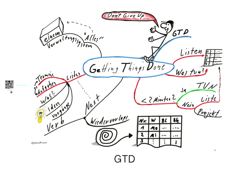 GTD