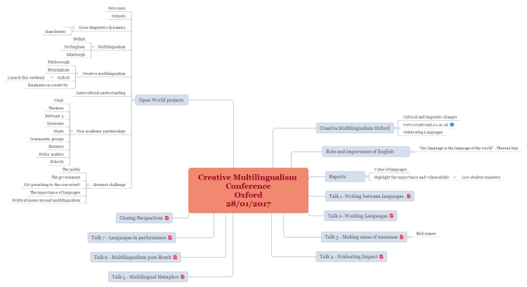 Creative Multilingualism Conference Oxford