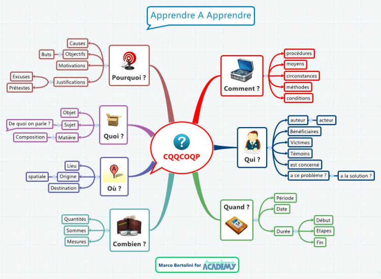 Cqqcoqp AQuFUDJc_Cqqcoqp-mind-map