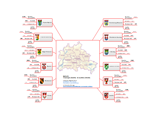 Berlin - visual structure