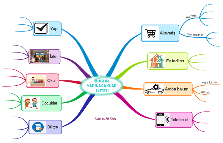 BUG&#220;N YAPILACAKLAR LİSTESİ