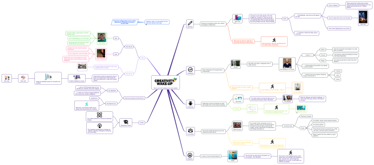 Creativity Wake-Up - How to use mind mapping to be more creative