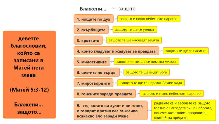 матей 5 3 12