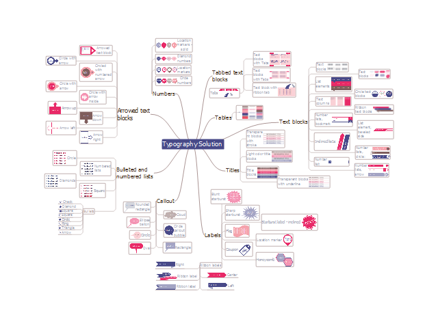 Typography Infographics