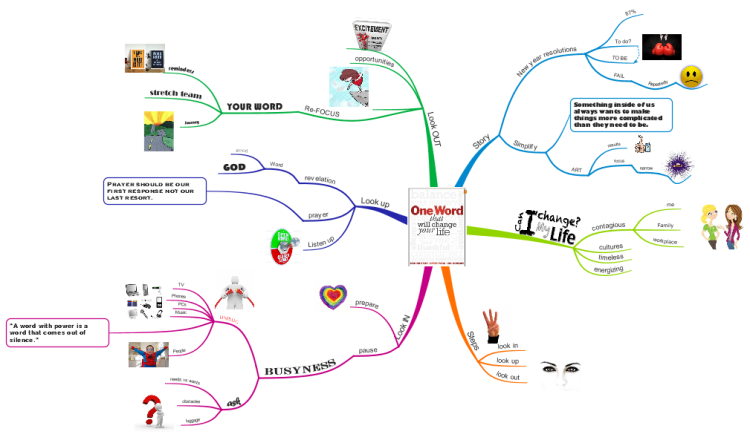 One Word Imindmap Mind Map Template Biggerplate