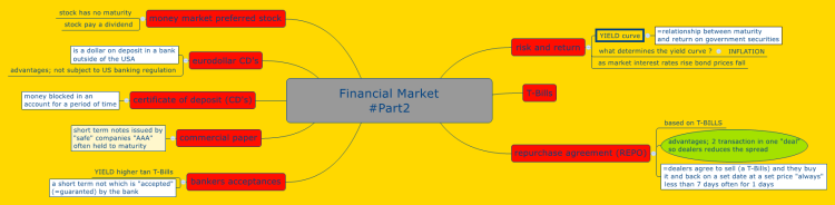 Financial Market #Part2
