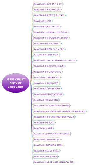 JESUS CHRIST DEITY OF JESUS CHRIST (scriptures)