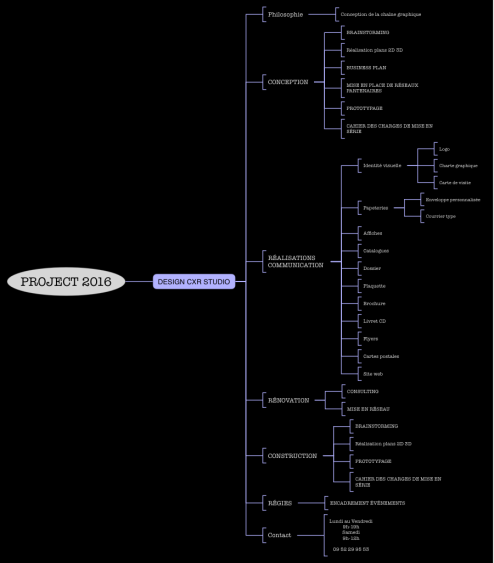 ithoughts mind map examples ithoughts mind map examples