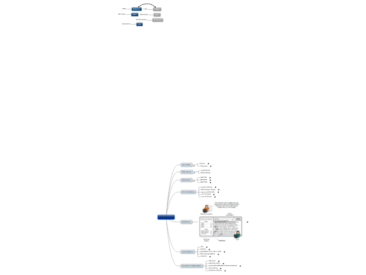 ElasticSearch
