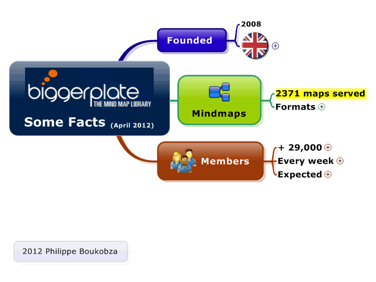 Biggerplate: Some Facts (April 2012)