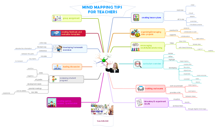 Mind Mapping Tips  For Teachers