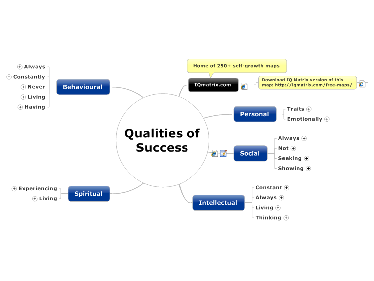 Qualities of Success