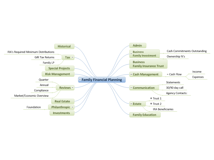 Family Financial Planning