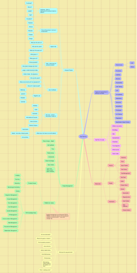 Test Planning