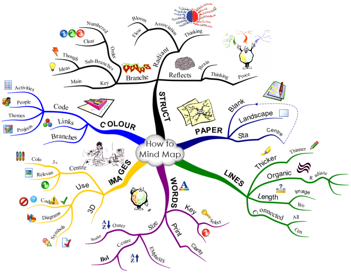 mind mapping software free mind mapping software free