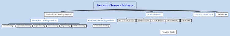 Fantastic Cleaners Brisbane