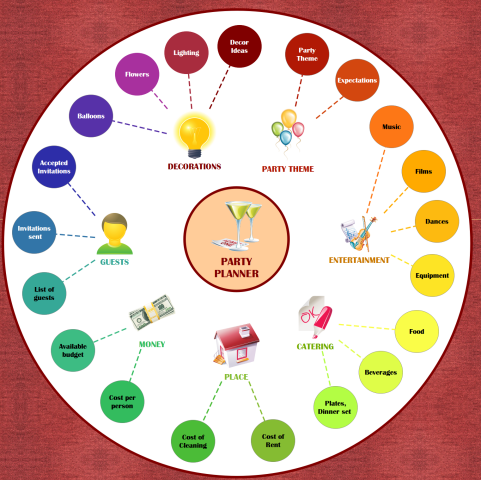 free best mind mapping software free best mind mapping software