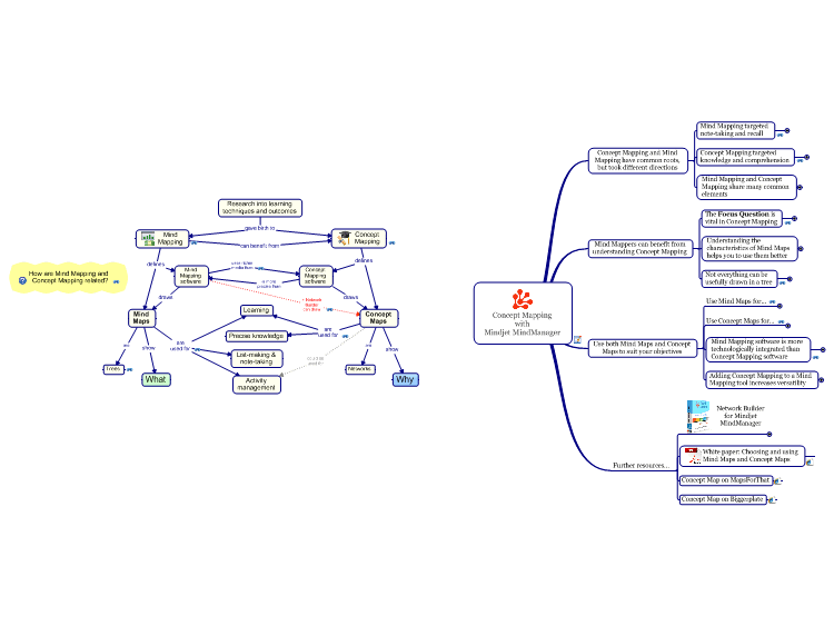 Concept Mapping with Mindjet MindManager
