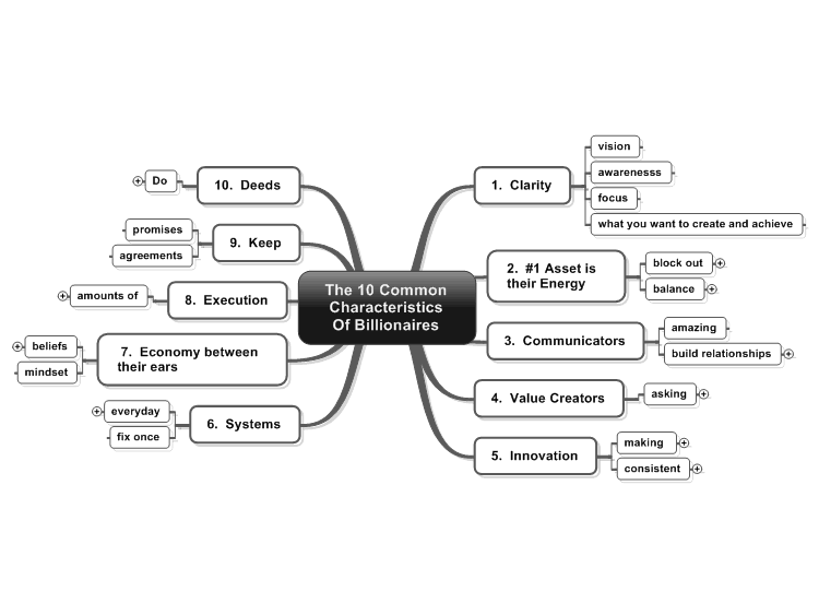 The 10 Characteristics of Billionaires