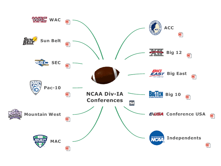 NCAA Div-IA Conferences 