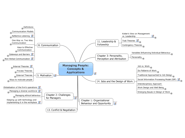 download random graphs