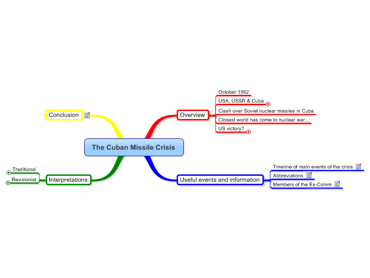 Cuban Missile Crisis Mind Map
