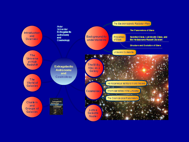 Extragalactic Astronomy and Cosmology