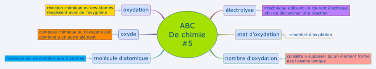ABC De chimie #5