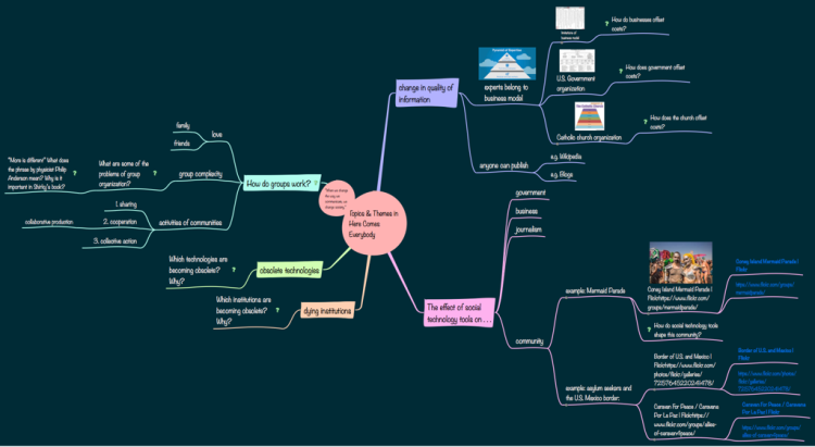 Topics & Themes in Here Comes Everybody