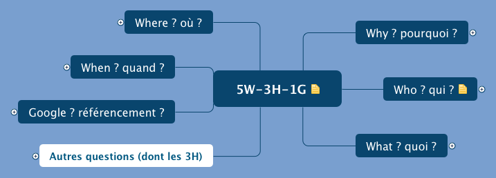 5W-3H-1G
