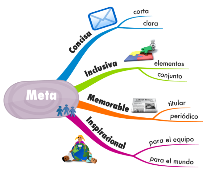 Una meta para tu visi&#243;n