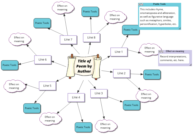 poetry essay mind map