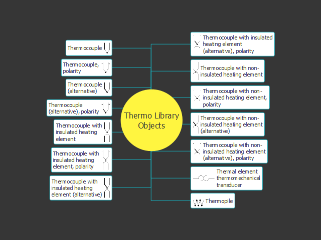 Thermo