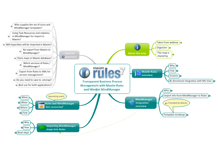 Transparent Business Process Management with Mavim Rules and Mindjet MindManager