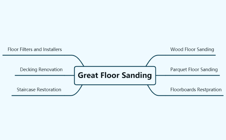 Great Floor Sanding London