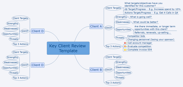 Customer Status Review Template