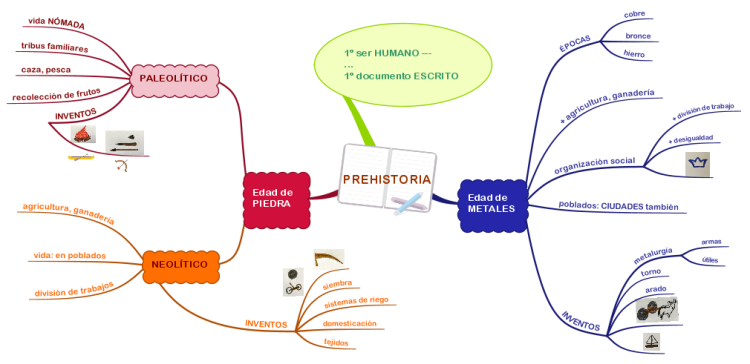 PREHISTORIA