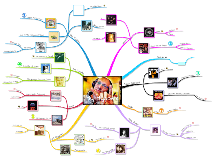 Magical Musical MInd Map Tour - Mind Map Mad