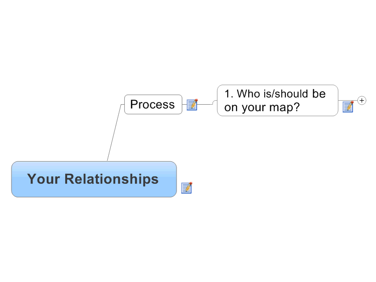 Personal Improvement - Your Relationships