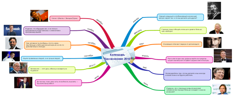 top mind mapping software 2016 top mind mapping software 2016