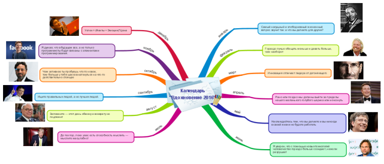 best mind mapping free software 2018