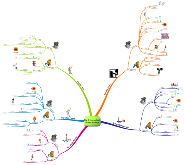 The 5 Forces that Shape Strategy: Porter 5 forces