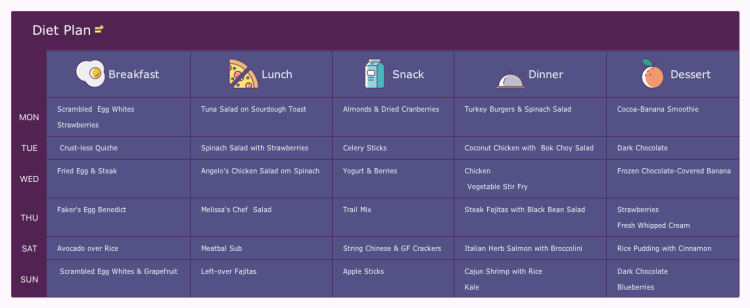 Diet Plan